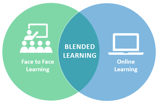 Blended Learning: Metode Belajar di Kala Pandemi