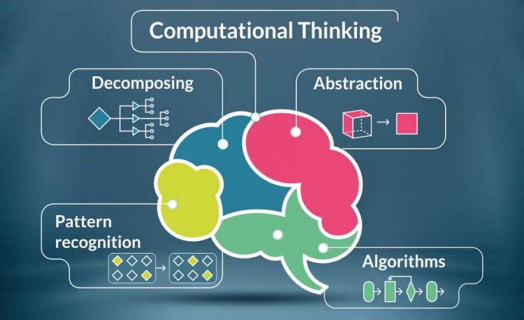 computational thinking adalah